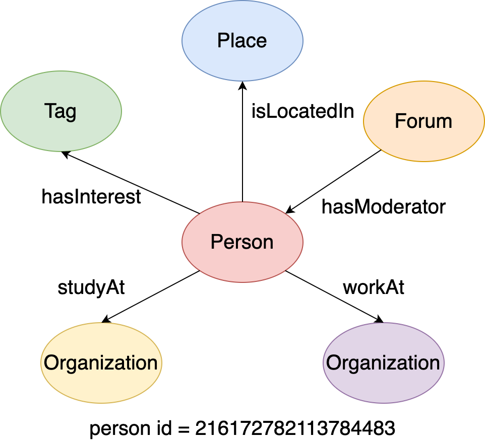 local_graph_example